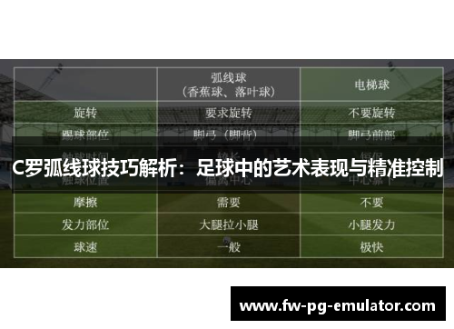 C罗弧线球技巧解析:足球中的艺术表现与精准控制 C罗弧线球技巧解析:足球中的艺术表现与精准控制
