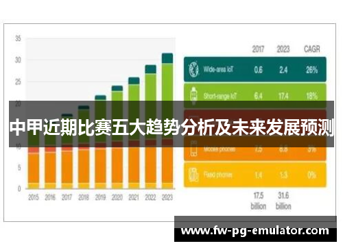 中甲近期比赛五大趋势分析及未来发展预测