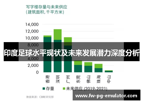 印度足球水平现状及未来发展潜力深度分析