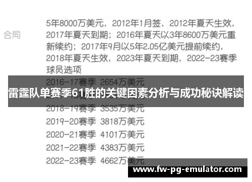 雷霆队单赛季61胜的关键因素分析与成功秘诀解读 雷霆队单赛季61胜的关键因素分析与成功秘诀解读