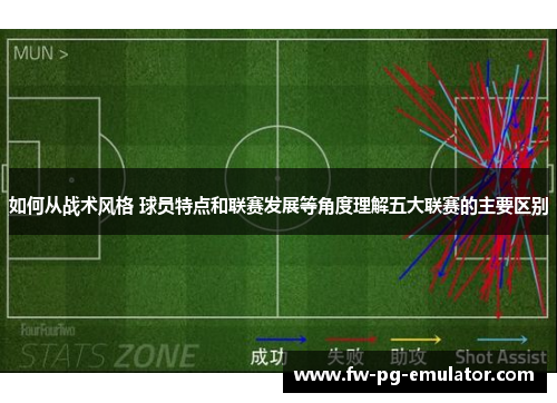 如何从战术风格 球员特点和联赛发展等角度理解五大联赛的主要区别