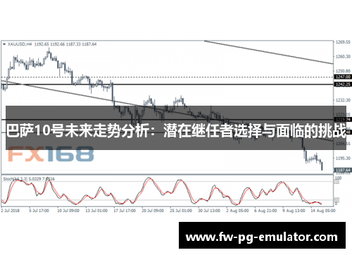 巴萨10号未来走势分析:潜在继任者选择与面临的挑战 巴萨10号未来走势分析:潜在继任者选择与面临的挑战