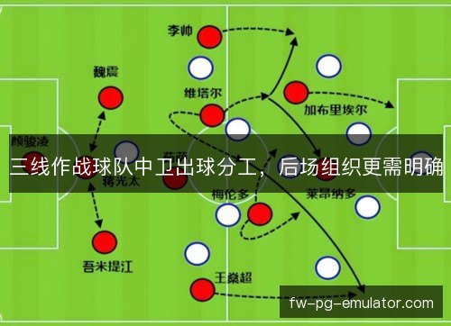 三线作战球队中卫出球分工，后场组织更需明确